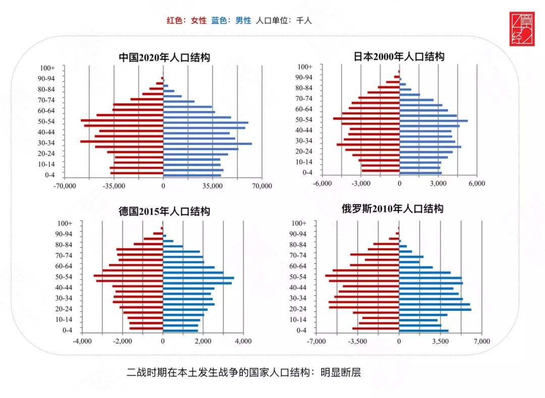 原来外卖兴起和人口结构有关