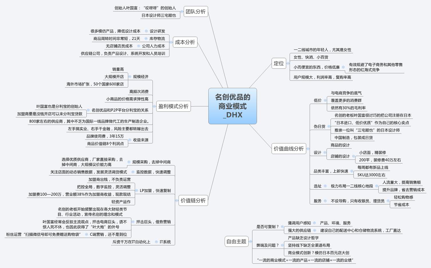 新零售 | 名创优品 | ipo