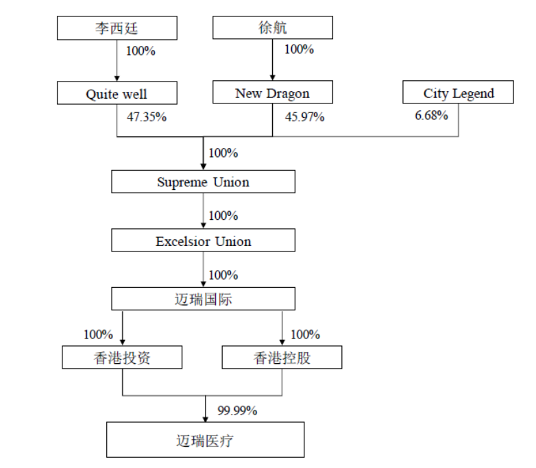 陈宝胜:跨境并购六大资本运作模式之中概股回归