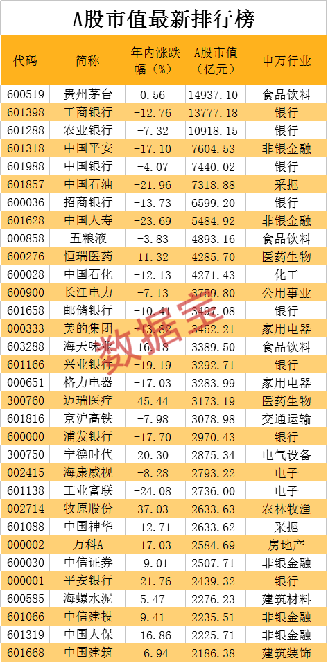 大事件茅台超工行a股市值第一击败可口可乐夺全球食品业冠军