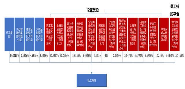 徐工集团年底将获148亿元注资,计划剥离价值21亿美元