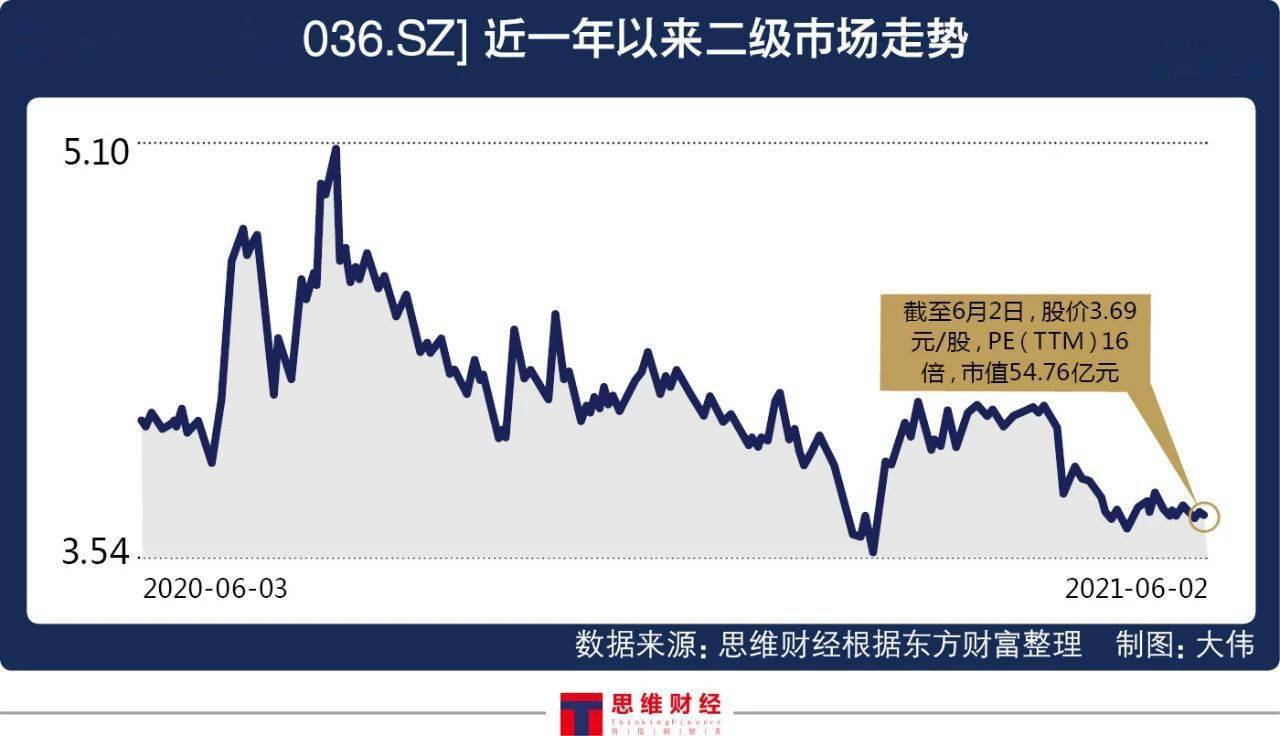 "20亿贷款与15亿理财"令投资人生疑 华联控股陷股权纷争遭