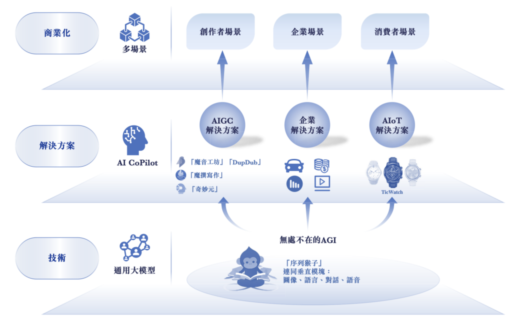 出门问问递表港交所,冲刺AIGC第一股 | 股权投资-融中财经