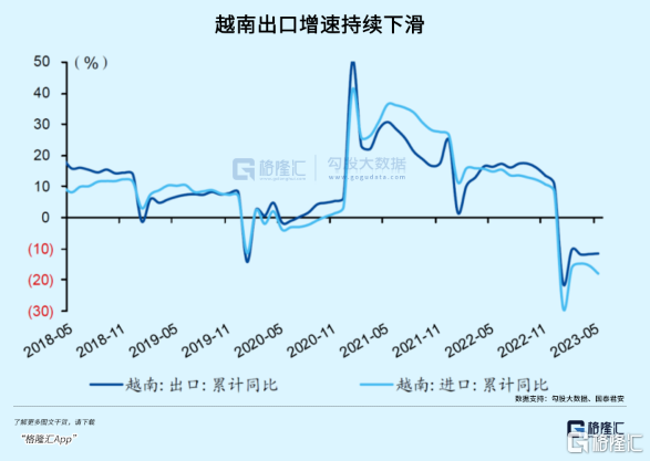 越南楼市崩了