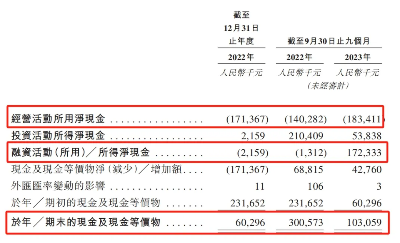 蹭减肥热度勇闯港交所！这家药企成立16年都没赚钱
