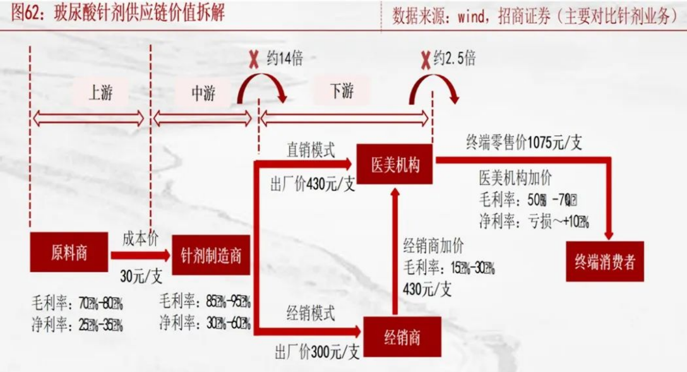 巨头互攻,又一暴利行业被打下来了 | 行业-融中财经