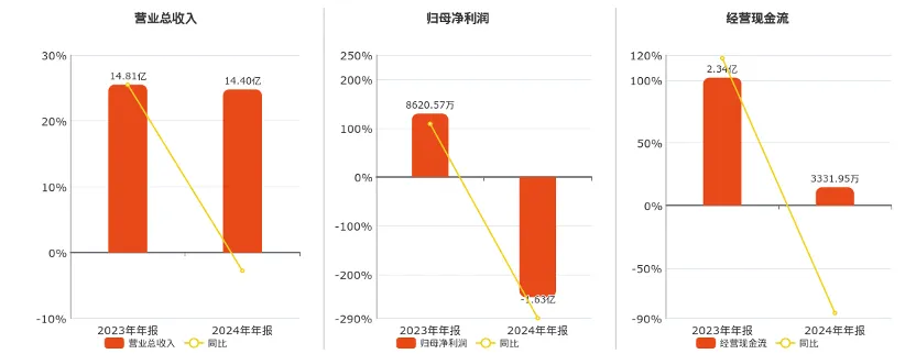 万兴科技IPO：高毛利难掩净亏损 | 股权投资-融中财经