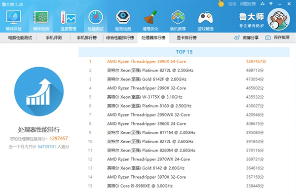 鲁大师出现首款跑分超100万的cpu:amd线程撕裂者3990x