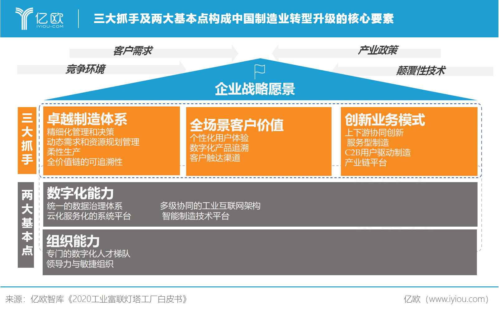 转型产业升级包括哪些方面_转型产业升级包括哪些_产业转型升级包括哪些