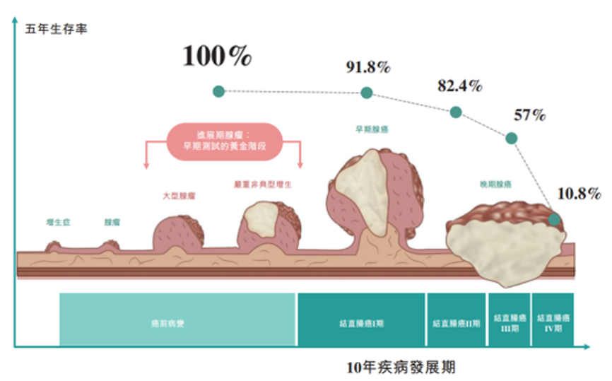 噗噗管测试结果怎么看图片